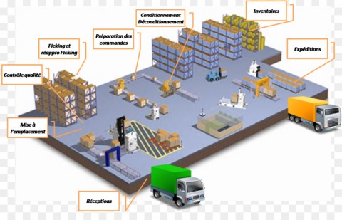 kisspng-logistics-warehouse-management-system-supply-chain-warehouse-management-5ae80cdfd13d78.8310658015251570878571